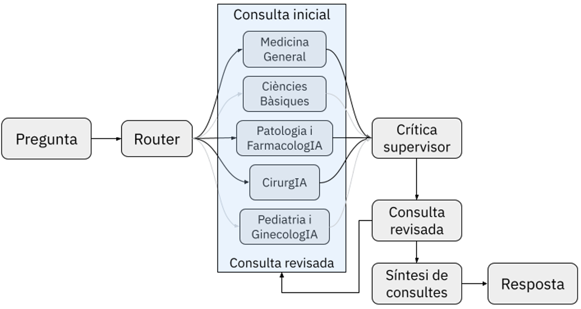 SinergIA - La Unió en la Diversitat