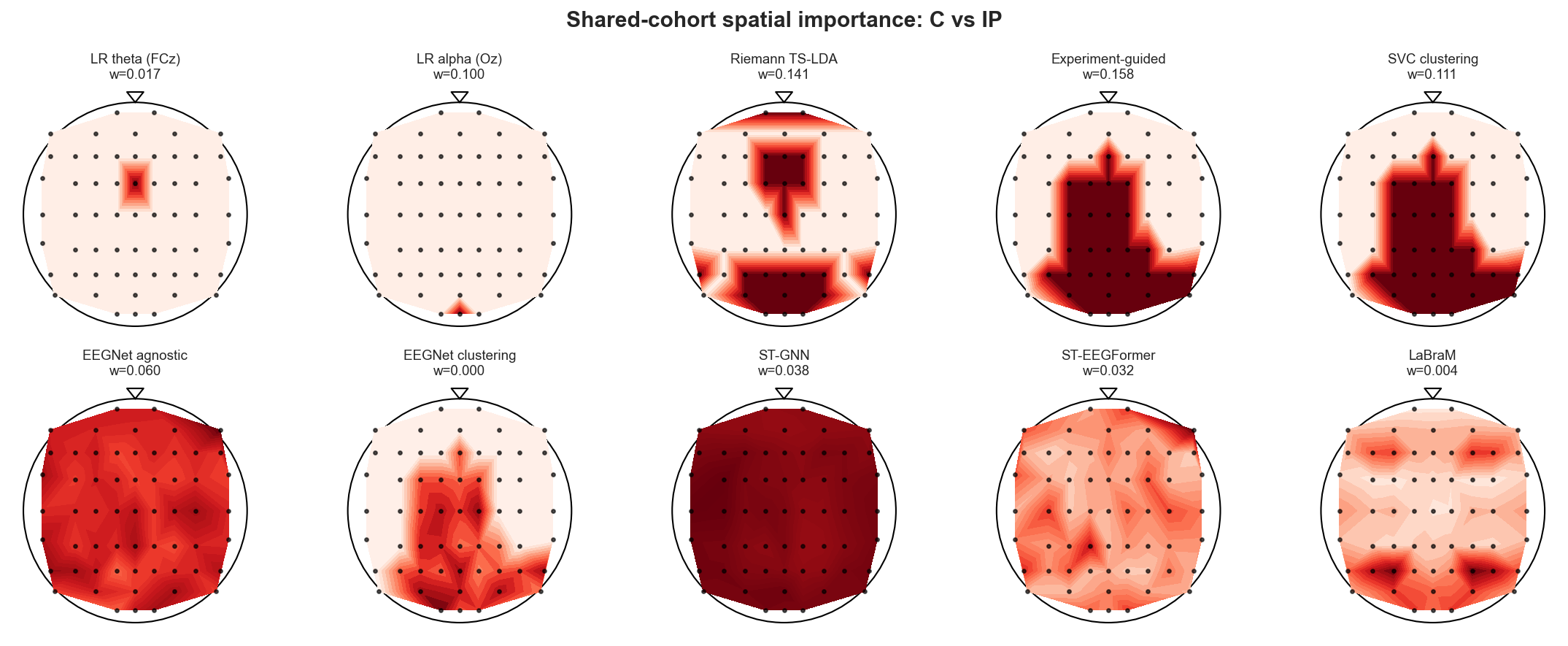 Spatial Model Attribution Maps